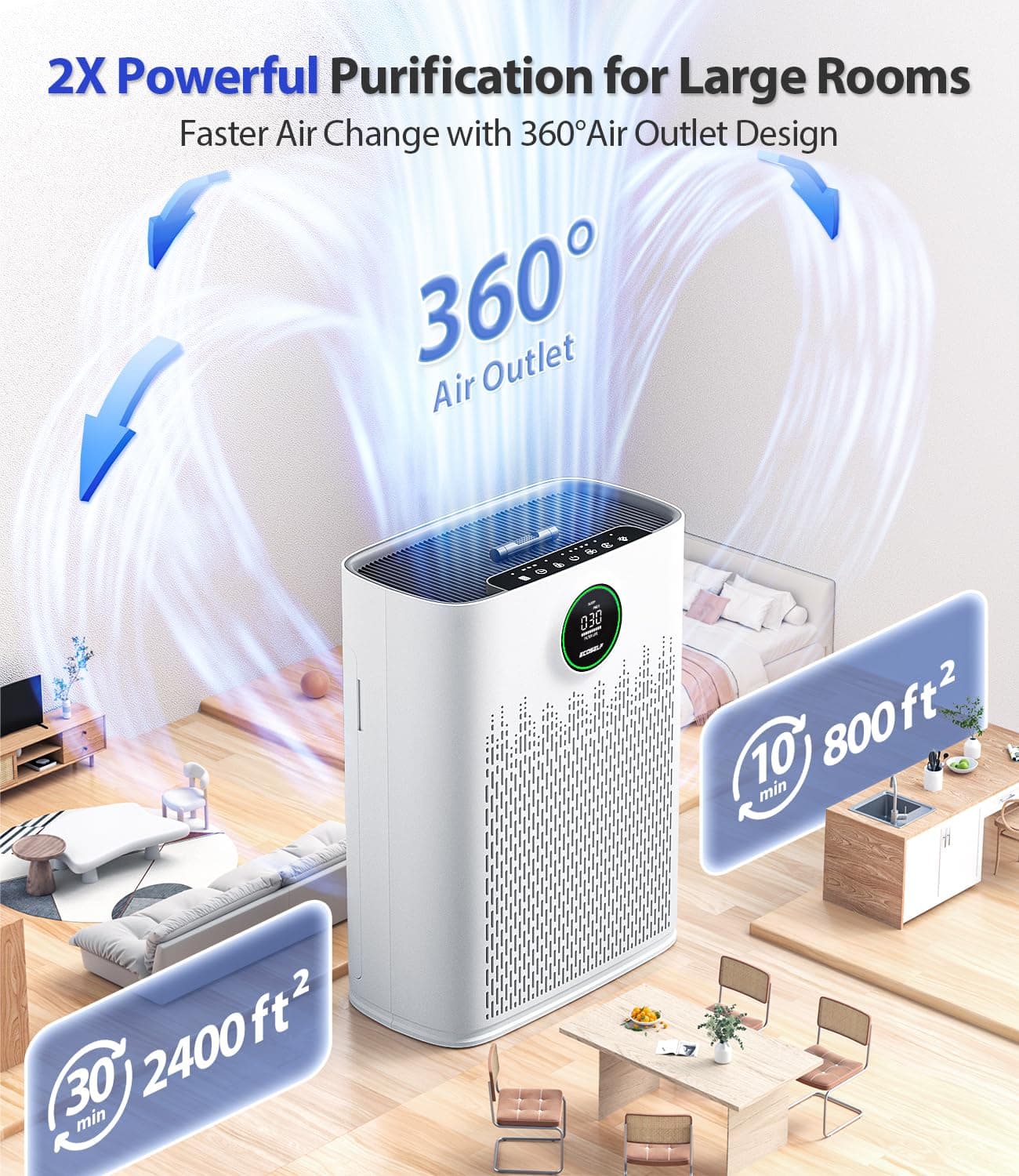 True HEPA Air Purifier for Large Rooms, Up to 2400 Sq Ft